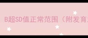 孕期必看B超SD值正常范围附发育对照表