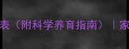 0-3岁宝宝身高标准表附科学养育指南家长必看发育对照表