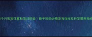 5个月宝宝体重标准对照表新手妈妈必看发育指标及科学喂养指南