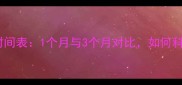 产后妈妈双眼皮恢复时间表1个月与3个月对比如何科学护理宝宝与自身