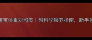 四个月宝宝体重对照表附科学喂养指南新手爸妈必看