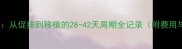 试管婴儿全流程从促排到移植的28-42天周期全记录附费用与成功率数据
