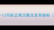 婴儿排便频率全0-12月龄正常次数及发育指标附便便观察指南