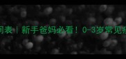 宝宝出疹子时间表新手爸妈必看0-3岁常见疹子护理全攻略