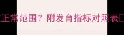 三个月男宝体重正常范围附发育指标对照表新手爸妈必看