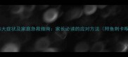 小孩卡鱼刺的5大症状及家庭急救指南家长必读的应对方法附鱼刺卡喉处理全流程