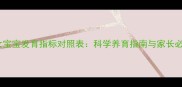 27个月女宝宝发育指标对照表科学养育指南与家长必读要点