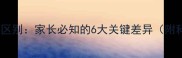 新生儿与婴儿的区别家长必知的6大关键差异附科学护理指南