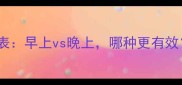 孕妇补钙黄金时间表早上vs晚上哪种更有效附科学服用指南