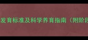 宝宝三个月发育标准及科学养育指南附阶段对比表