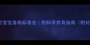 两个月宝宝身高标准全附科学养育指南附对比图