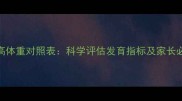 3个月宝宝身高体重对照表科学评估发育指标及家长必看护理指南