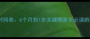 婴儿语言发育时间表6个月到1岁关键期家长必读的科学养育指南