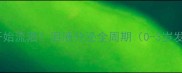 婴儿多久开始流泪泪液分泌全周期0-3岁发育指南