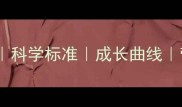10个月宝宝身高标准科学标准成长曲线营养建议异常预警