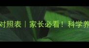 5岁孩子标准身高对照表家长必看科学养育助力孩子长高